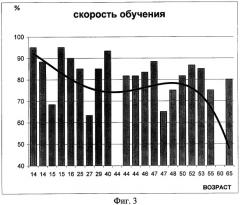 Способ комплексной психофизиологической оценки индивидуально-типологических особенностей целенаправленной деятельности личности (патент 2314029)