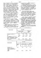 Состав для гидрофобизации древесно-стружечных плит (патент 889674)