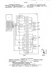 Микропрограммное устройство дляуправления ctahkom (патент 840808)