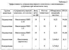 Супрамолекулярный комплекс с никлозамидом и способ его получения (патент 2588368)