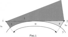 Способ определения расстояния от наблюдателя до работающего на излучение источника радиоволн (патент 2523699)
