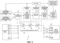 Способ и устройство вывода аудиосигнала, способ и устройство кодирования, способ и устройство декодирования и программа (патент 2668113)