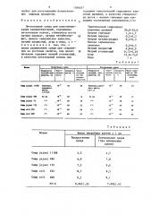 Питательная среда для культивирования кампилобактерий (патент 1386657)