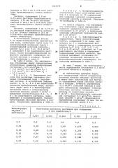 Способ определения уксусной кислоты в воздухе (патент 1062575)