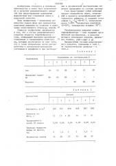 Разделительное покрытие для модельной оснастки (патент 1323209)