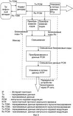 Способ мониторинга речевого сигнала и шлюз доступа (патент 2510140)