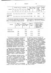 Способ варки стекла (патент 1004270)