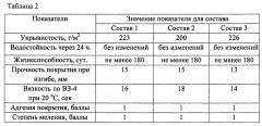 Композиционная одноупаковочная силикатная краска (патент 2645502)