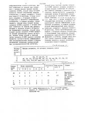 Универсальный регистр (патент 1557588)