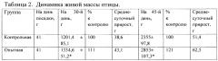 Способ повышения продуктивности и резистентности к бактериальным и вирусным инфекциям у сельскохозяйственных животных, птиц, рыб, получающих биологически активную добавку к пище (патент 2651835)