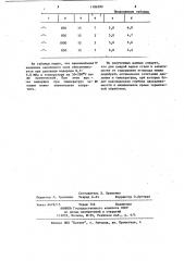 Способ термической обработки пористых порошковых изделий из стали (патент 1186392)