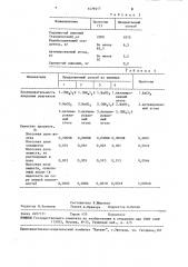 Способ очистки водного раствора роданистого аммония (патент 1479417)