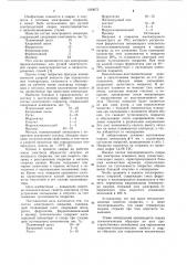 Состав электродного покрытия (патент 1039675)