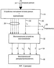 Совместимое многоканальное кодирование/декодирование (патент 2327304)