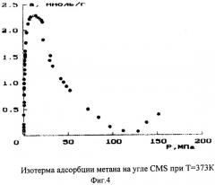 Способ модификации адсорбентов со слоистой структурой (патент 2331471)