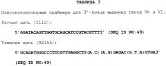 Молекулы антител, обладающие специфичностью в отношении фактора некроза альфа опухоли человека, и их применение (патент 2303604)