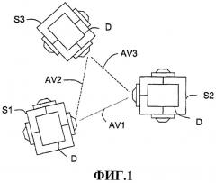 Устройство контроля относительного(ых) положения(ий) путем измерений мощности для космического аппарата группы космических аппаратов при полете строем (патент 2419806)