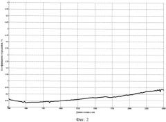 Способ формирования светопоглощающего покрытия (патент 2566905)