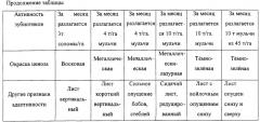 Способ управления адаптивностью и продуктивностью растений (патент 2246197)