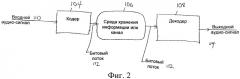 Устройство и способ кодирования и воспроизведения звука (патент 2477532)