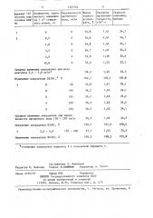 Способ подготовки шихты для производства агломерата (патент 1321762)