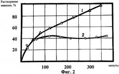 Способ дезактивации контура ядерного реактора (патент 2285963) Способ дезактивации контура ядерного реактора (патент 2285963)