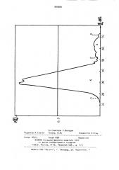 Способ определения скороспелости хлопчатника (патент 904580)