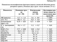 Способ лечения обострения токсико-пылевых бронхитов у работников металлургической и горнодобывающей промышленности на начальном этапе реабилитации (патент 2647163)