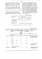 Способ пуска многоклетьевого непрерывного прокатного стана (патент 1454523)