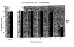 Штамм bifidobacterium bifidum, обладающий галактозидазной активностью, галактоолигосахаридная композиция для стимуляции роста бифидобактерий, синбиотическая композиция для улучшения состояния кишечника, их применение (варианты) для получения лекарственных препаратов и способ получения стимулятора роста бифидобактерий (патент 2313572)