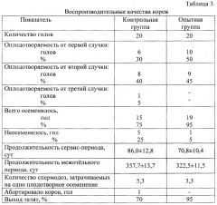 Способ повышения воспроизводительной способности коров (патент 2654573)