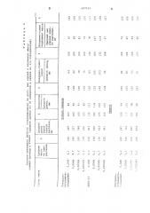 Стимулятор роста растений цизп-22 (патент 697121)