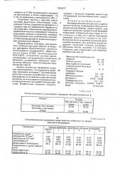 Консервы мясные для детского и диетического питания (патент 1662477)