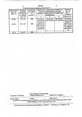 Способ подготовки вермикулита для пожаротушения натрия (патент 822686)