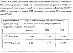 Производные олигохитозана в качестве адъювантов для вакцин (патент 2589702)