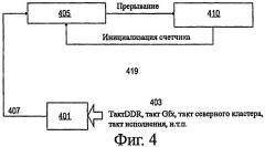 Метод внедрения детерминизма среди множества интервалов тактирования (патент 2432601)