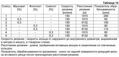 Композиция, улучшающая обрабатываемость резанием (патент 2529128)