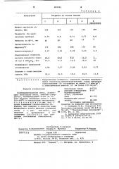 Полимерминеральная смесь (патент 903343)