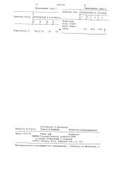 Огнеупорная масса для футеровки канальных индукционных печей (патент 1281549)