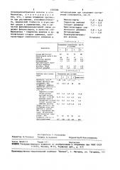 Полимерная пресс-композиция (патент 1502584)
