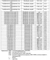 Лекарственная контрастная композиция (патент 2639390)