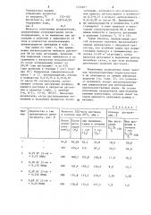 Способ получения хлоркаучуков (патент 1235871)