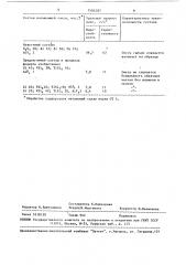 Состав для ванадийсилицирования титана (патент 1504287)