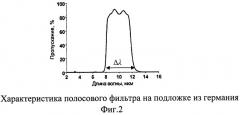 Способ и установка для лазерной обработки поверхности ситалла (патент 2485064)