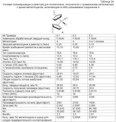 Двойной металлоценовый катализатор для получения пленочных смол с хорошим сопротивлением раздиру по продольному направлению (md) по элмендорфу (патент 2382793)