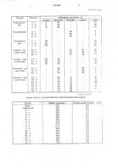 Способ получения огнетушащего состава (патент 1787458)