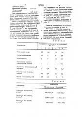 Композиция для покрытий печатных плат (патент 927832)