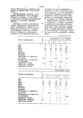 Электролит для осаждения покрытий сплавами цинка или кадмия с титаном и цирконием (патент 1135816)