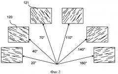 Способ и устройство для маркировки поверхности контролируемыми периодическими наноструктурами (патент 2494035)