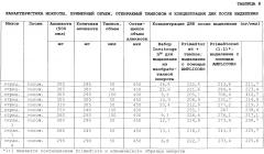 Композиции и способы для обнаружения и идентификации последовательностей нуклеиновых кислот в биологических образцах (патент 2595421) Композиции и способы для обнаружения и идентификации последовательностей нуклеиновых кислот в биологических образцах (патент 2595421)